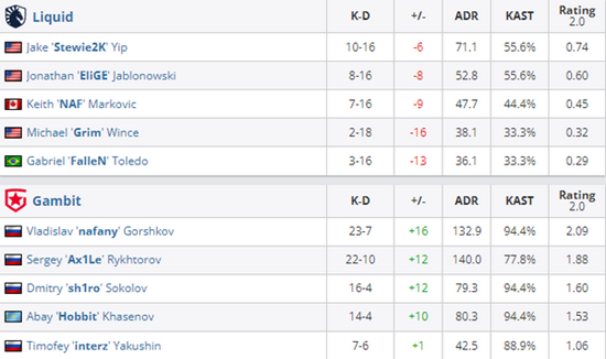 电竞战队运营新模式揭秘：从弃子到盈利的魔球理论
