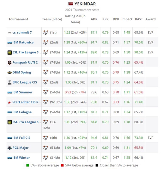 中国电竞俱乐部全力出征2025电竞世界杯